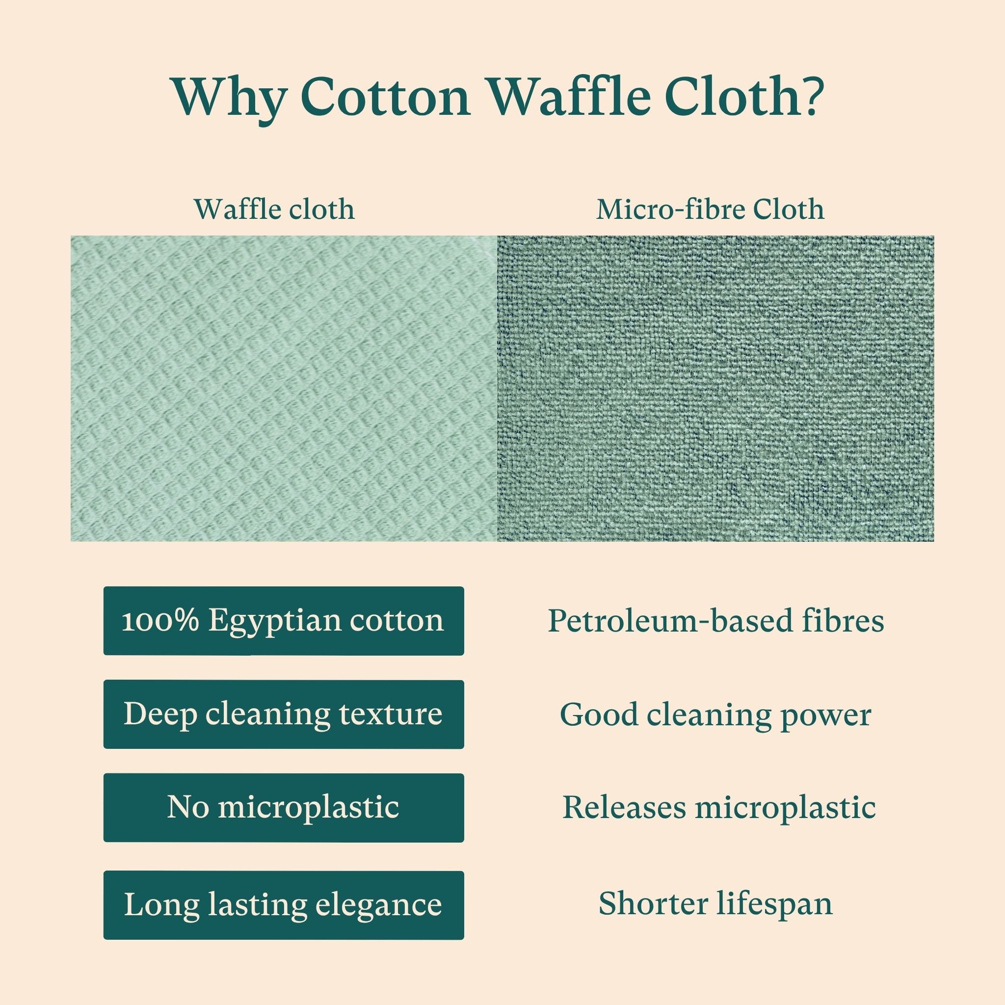 8 x Livvy Cotton Waffle Cloth Pack